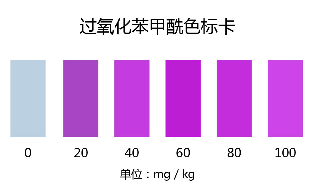 面粉增白劑快速檢測試盒的判定
