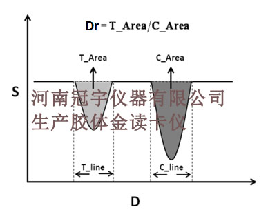 胶体金读卡仪