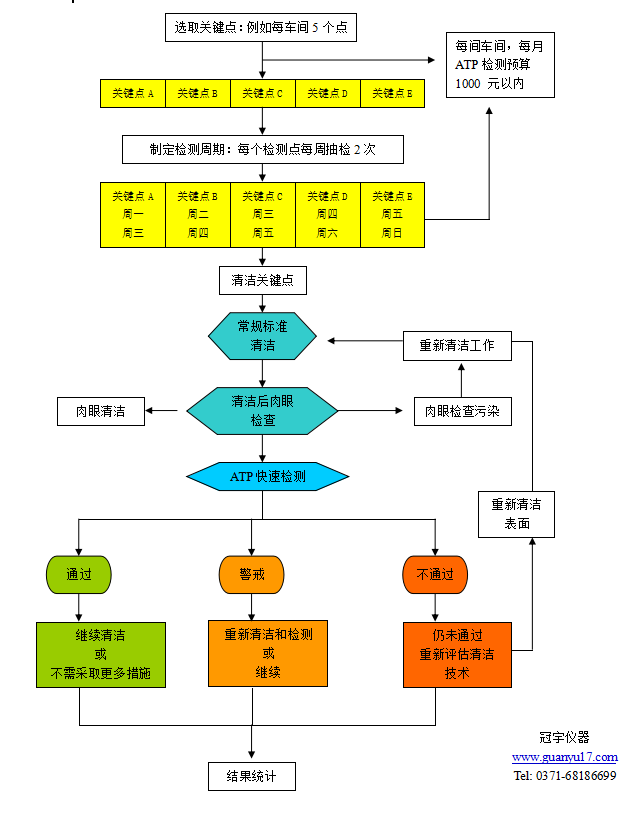 ATP荧光检测仪